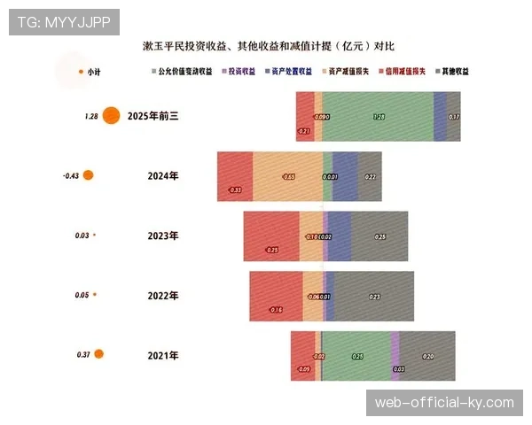 消费场景拓展成营收增长点 场馆由单一功能向多元空间转变